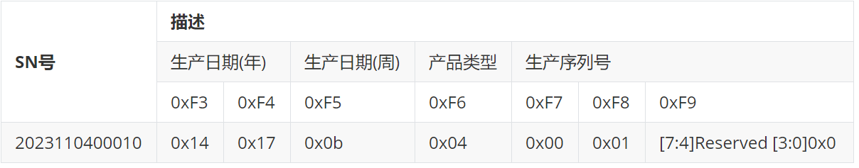 图示 描述已自动生成