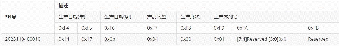 图示 描述已自动生成